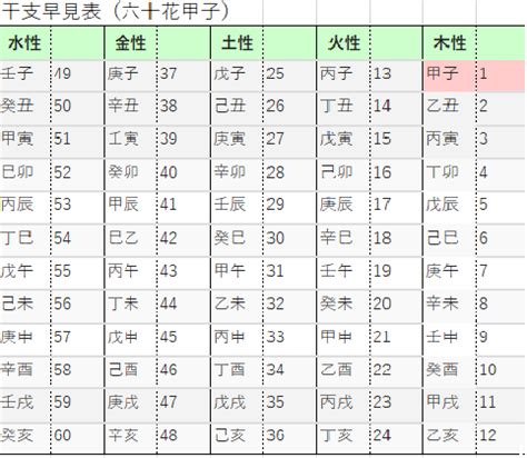 2024年 甲子|甲子の日（きのえねのひ） 2024年